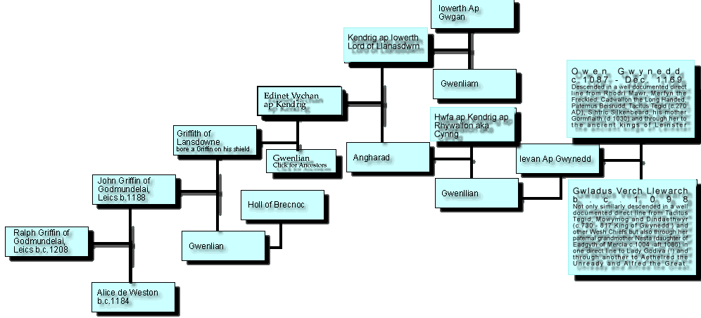 Click Ralph for Progeny, Click Griffith for Shield and Gwenlian for ancestors